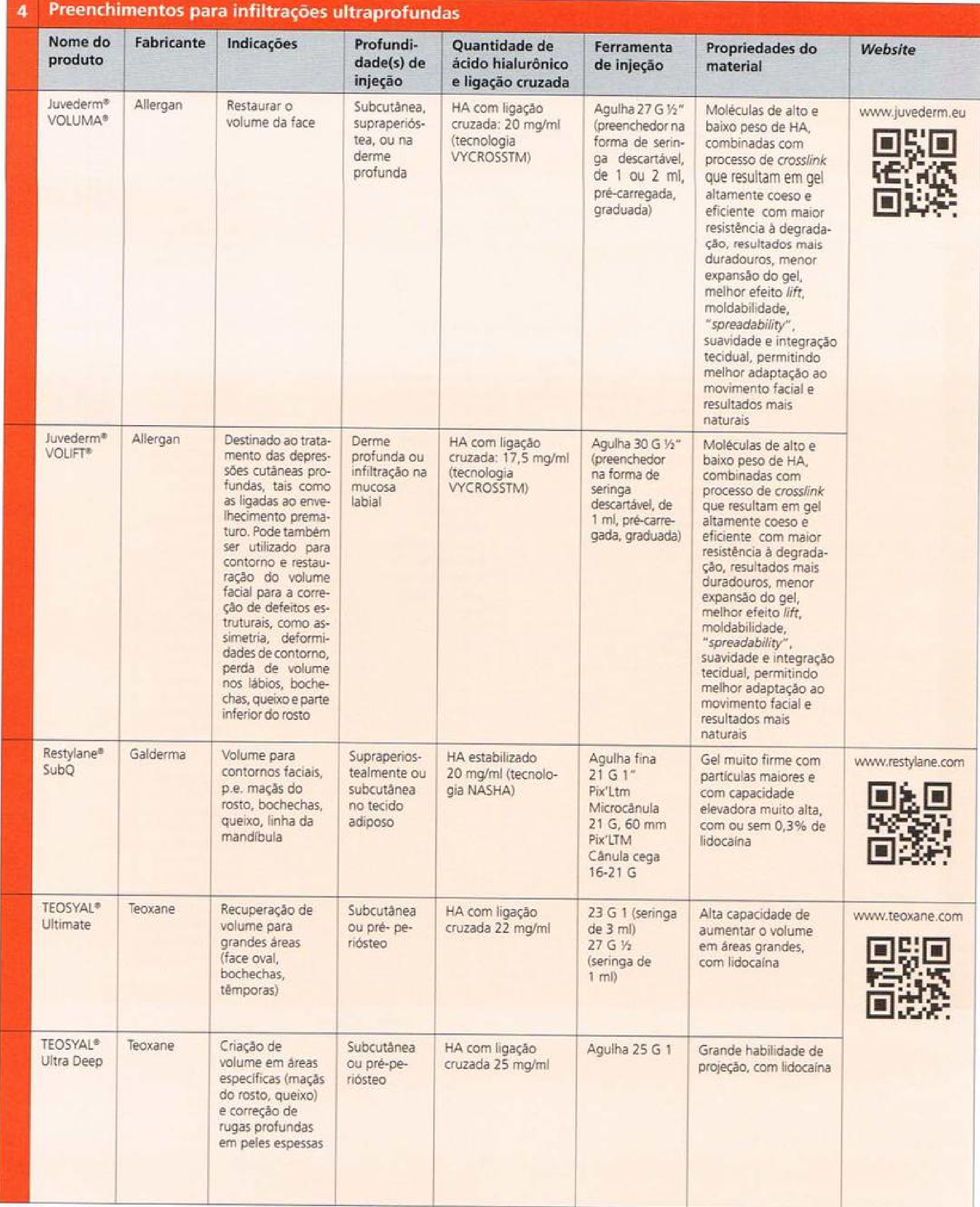 Fig 6. Tabla de rellenos para infiltración ultraprofunda: fabricante, plano, concentración e instrumento