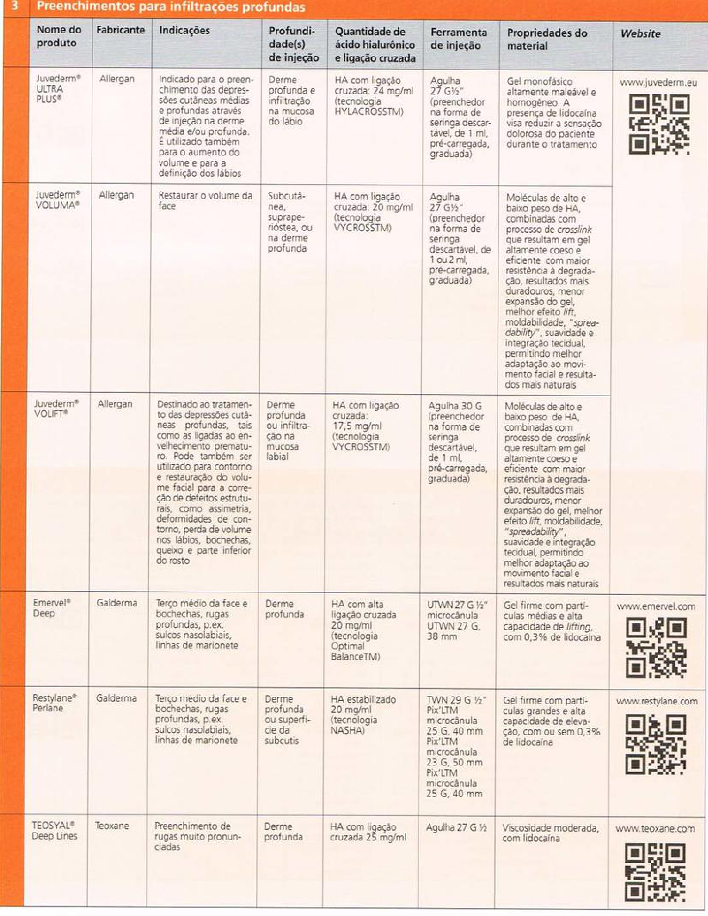 Fig 5. Tabla de marcas para infiltración profunda: producto, fabricante, indicación, plano, concentración y aguja.