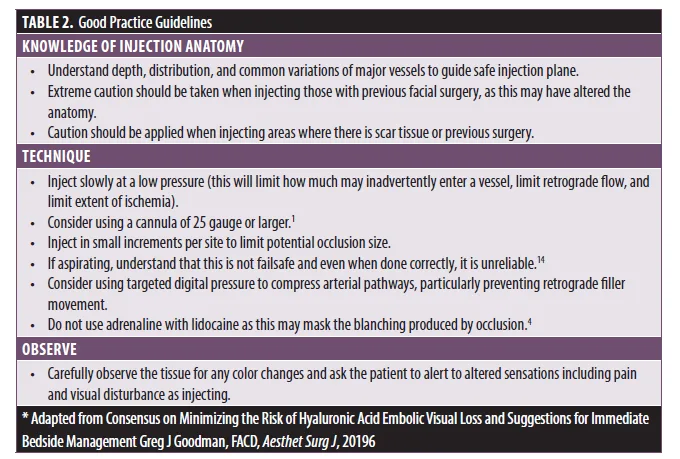 Fig 1. Good-practice checklist for safe injection