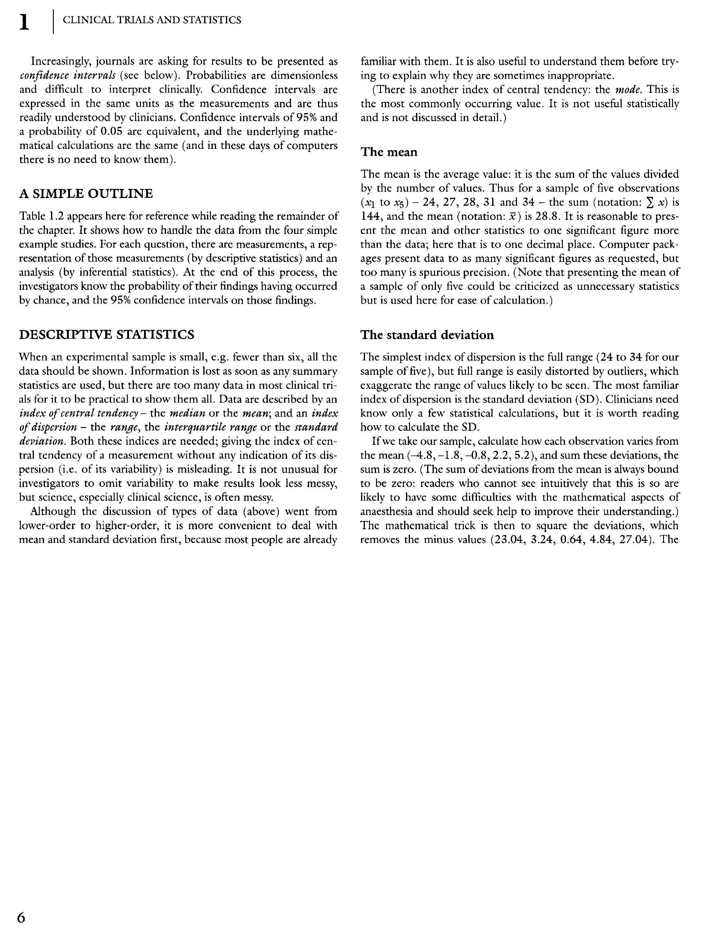 Fig 6. Reference textbook page on clinical-trial statistics: descriptive statistics (index of central tendency = mean/median; index of dispersion = range/IQR/standard deviation), a worked mean (24, 27, 28, 31, 34 → Σ=144, mean 28.8), how the SD is built from squared deviations, and the note that a 95% confidence interval and a probability of 0.05 are equivalent.