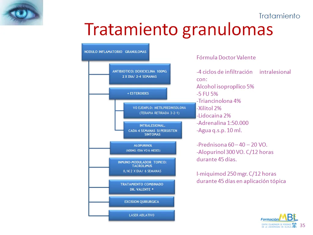 Fig 5. Escalera de tratamiento del granuloma según los protocolos SEME 2017