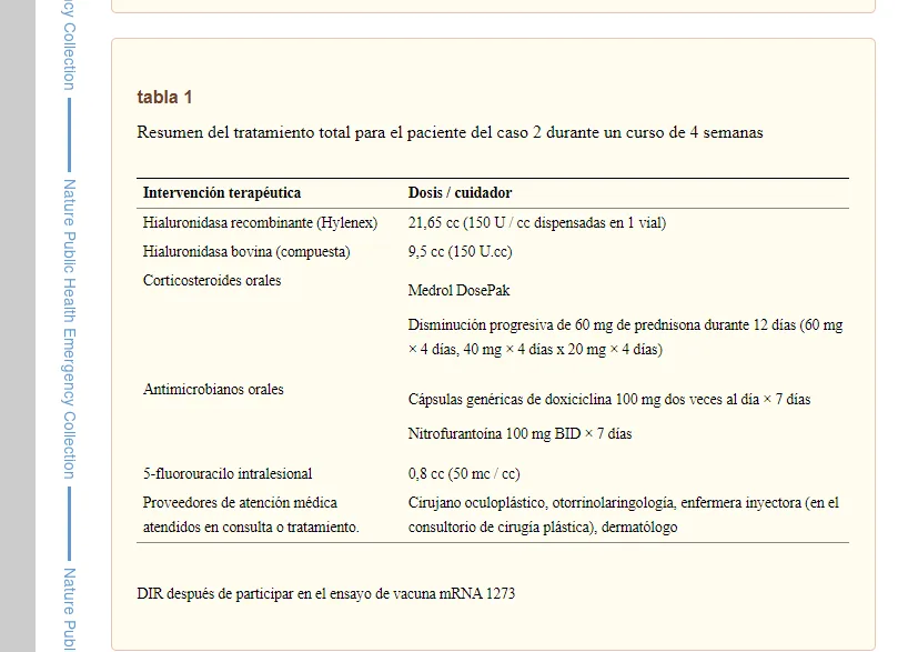Fig 5. A real four-week treatment schedule for a delayed inflammatory reaction after mRNA-1273 vaccination: recombinant hyaluronidase (Hylenex, 150 U/cc) plus compounded bovine hyaluronidase, an oral corticosteroid course (Medrol DosePak, then prednisone tapered from 60 mg over 12 days), oral doxycycline 100 mg twice daily for 7 days, nitrofurantoin, intralesional 5-fluorouracil, and a multidisciplinary team (oculoplastic surgery, ENT, injector nurse, dermatology). It shows escalation over weeks, not a single agent.